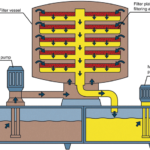 سیستم‌های فیلتراسیون مرکزی برای سیالات فلزکاری - بخش اول