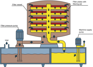 سیستم‌های فیلتراسیون مرکزی برای سیالات فلزکاری - بخش اول